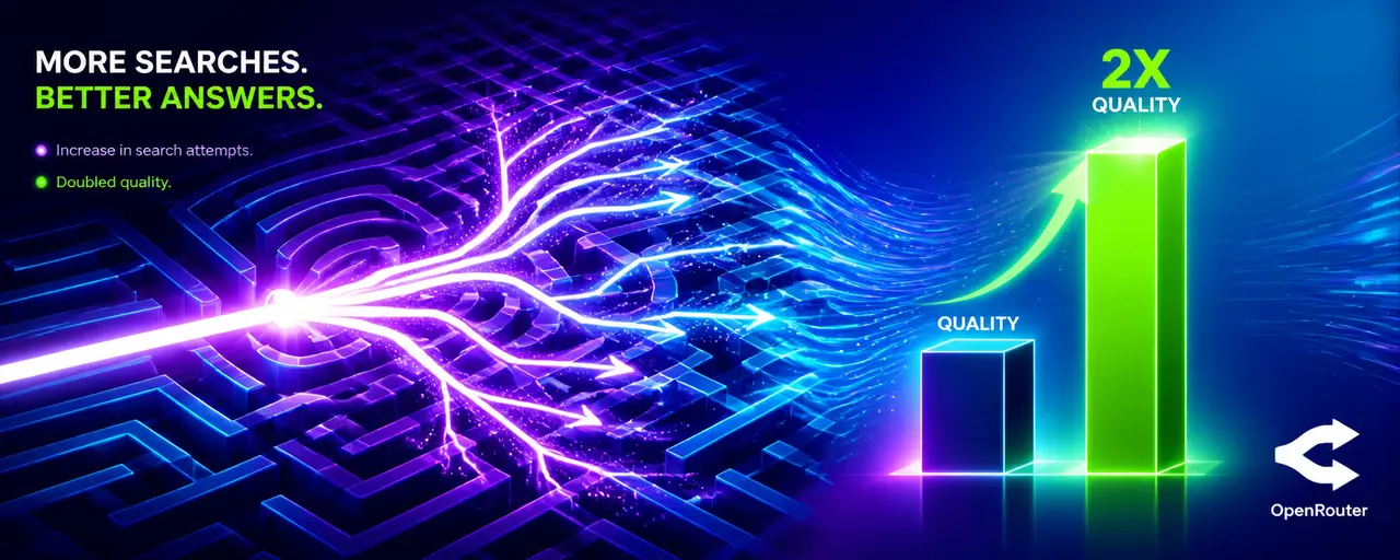 OpenRouter: Удвойте качество веб-поиска LLM — просто дайте агенту больше попыток